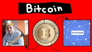 Bitcoin Explained in 60 seconds [upl. by Kumagai]