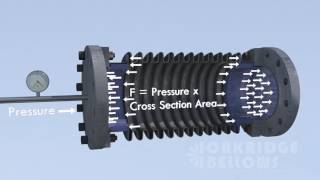 Expansion Joints In One Minute Part 2  Pressure Thrust [upl. by Iong]