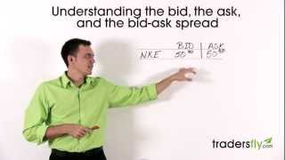 Spread in Finance Explained [upl. by Ydda]