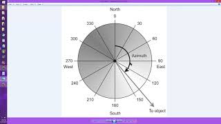 AzimuthElevation Coordinate System [upl. by Cibis]