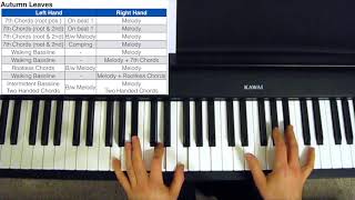 How to Play Jazz Piano  Beginner to Advanced [upl. by Arri]