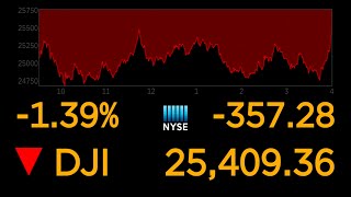 US stock markets continue to plunge over coronavirus uncertainty l ABC News Special Report [upl. by Ttelracs]