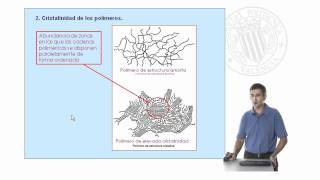Estructura y propiedades de los polímeros   UPV [upl. by Nyliac]