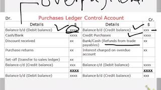 Purchases Ledger Control Account [upl. by Shepherd793]