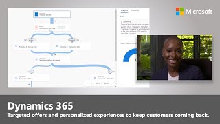 Predictive AI and Marketing Automation in Dynamics 365 [upl. by Viki450]