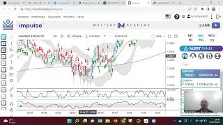 IMpulse Overview Trend Trading Academy [upl. by Oicirtap]