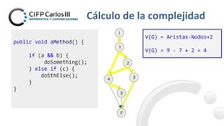 Complejidad ciclomática cómo calcularla [upl. by Fevre115]