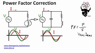 Power Factor Correction [upl. by Ezara]