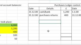 purchases ledger control account [upl. by Orlanta878]