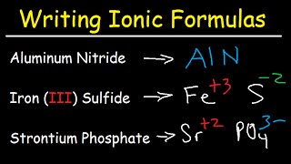 Writing Ionic Formulas  Basic Introduction [upl. by Naik901]