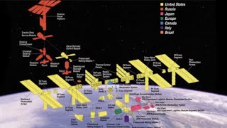 ¿Cómo se ensambló la Estación Espacial Internacional [upl. by Oicelem]