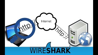 HTTP Traffic Analysis using Wireshark1 [upl. by Doreen]