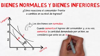 Bienes normales y bienes inferiores  Cap 29  Microeconomía [upl. by Omari967]