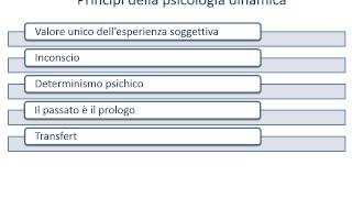 2 Che cosè la psicologia dinamica [upl. by Kcirtemed]