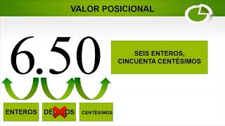 VALOR POSICIONAL DE NÚMEROS DECIMALES [upl. by Ecnerual]