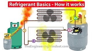 Refrigerants How they work in HVAC systems [upl. by Dougall]