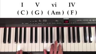 Songwriting 101 How to Build Chord Progressions From Scratch [upl. by Llerruj]