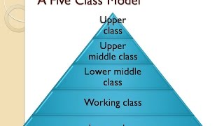 Sociology Part 7 Social Stratification [upl. by Aihsekin637]