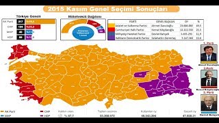 Türkiye Seçim Tarihi 1923  2018 Harita Turkeys Electoral History 42 [upl. by Riggins888]