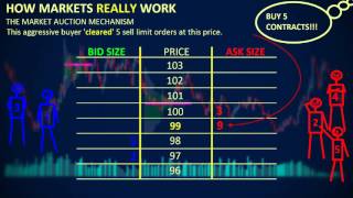 How Markets REALLY Work  Depth of Market DOM [upl. by Duff]