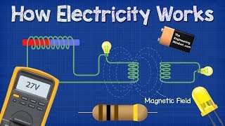 How ELECTRICITY works  working principle [upl. by Placidia800]