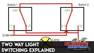 Two way light switching explained [upl. by Nylyak]