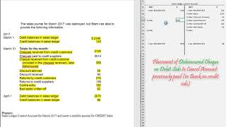 Sales Ledger Control Account [upl. by Sharai]