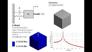 ANSYS Mechanical Tutorial –1DOF MassSpring Systems [upl. by Casie]