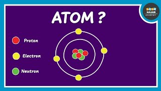 What is an Atom Chemistry [upl. by Omissam]