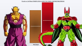 Piccolo Vs Cell Power Levels [upl. by Yanej]