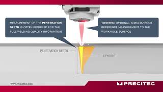 Welding Depth Measurement  Inprocess Depth Meter IDM [upl. by Yleek]