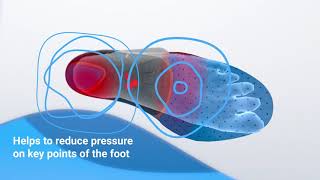 The Benefits of Protalus® Insoles [upl. by Bradlee]