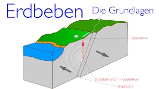 Erdbeben  Die Grundlagen [upl. by Vanden516]