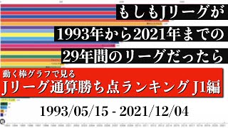 Jリーグ29年間の歴史上 最も多く勝ち点を稼いだチームは？？？総合順位がついに判明【通算勝ち点ランキング J1編】2022年版 Bar chart race [upl. by Dworman189]