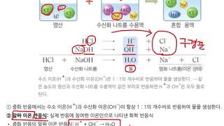 중3 중화반응 [upl. by Yeltnarb638]