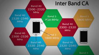 29  CARRIER AGGREGATION TECHNIQUE CA CAPACITY amp COVERAGE ENHANCEMENT IN 4G LTE [upl. by Aleuqahs]