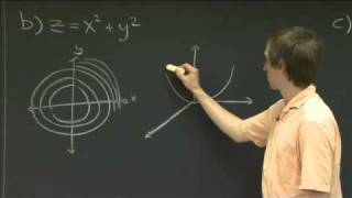 Level curves  MIT 1802SC Multivariable Calculus Fall 2010 [upl. by Sewel]