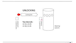 ISO 26262 ASIL D case study TTb25 [upl. by Cannice]