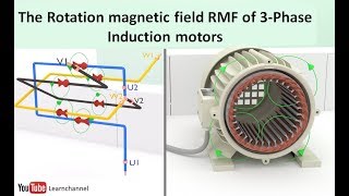 Induction Motor animation I The Rotating Magnetic Field RMF [upl. by Rowley]