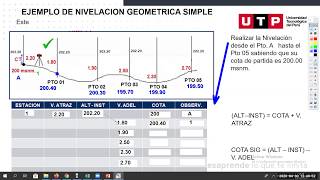 NIVELACIÓN SIMPLE  TOPOGRAFÍA [upl. by Ellehcam]