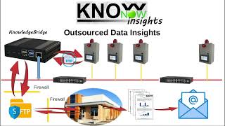 KnowNow  Step 3  Insights [upl. by Evette]