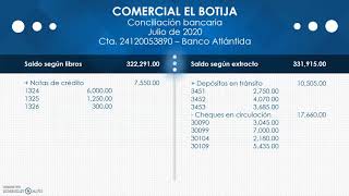 Conciliación Bancaria  CONTABILIDAD BÁSICA [upl. by Arykat224]