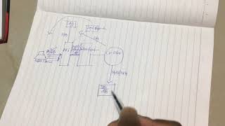 Citrix XenAppXenDesktop Architecture And Communication Flow [upl. by Fruma]