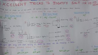 Salt Analysis Preliminary Tests Edunovus Online Smart Practicals [upl. by Shoifet]