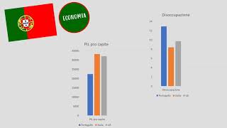 Il Portogallo  Prof Betti [upl. by Oulman]