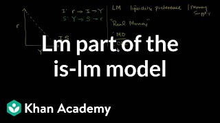 LM part of the ISLM model  Macroeconomics  Khan Academy [upl. by Lsiel663]