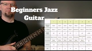 Jazz Guitar Basics  Beginners Jazz Guitar Lesson [upl. by Shafer]