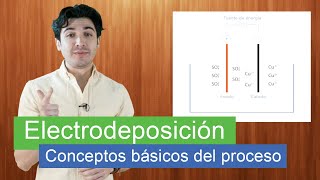 Electrodeposición Conceptos básicos del proceso [upl. by Aiyekal]