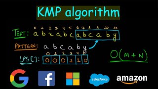 KMP algorithm  Pattern search algorithm  string search algorithm [upl. by Aettam]